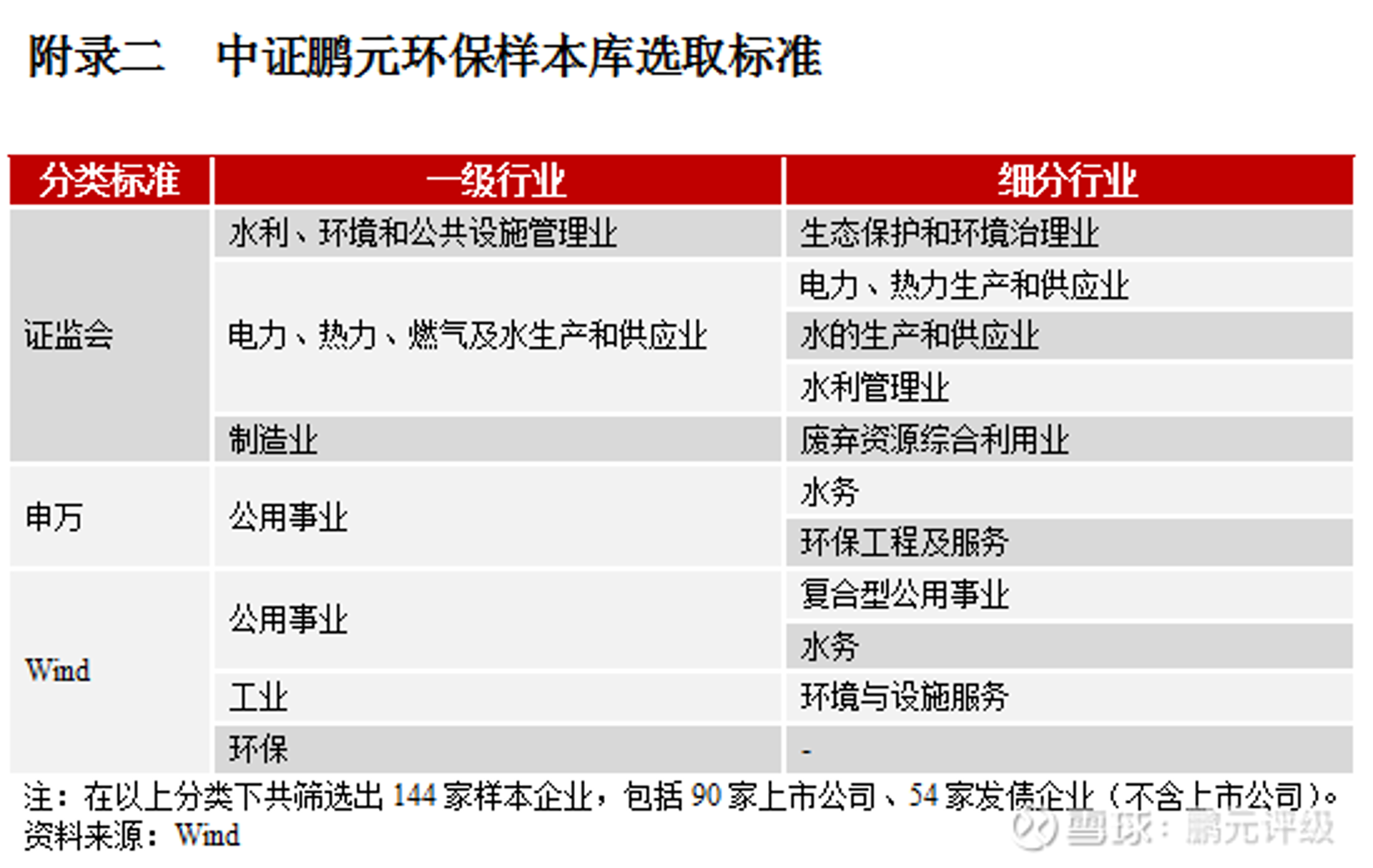 兆明环保设备